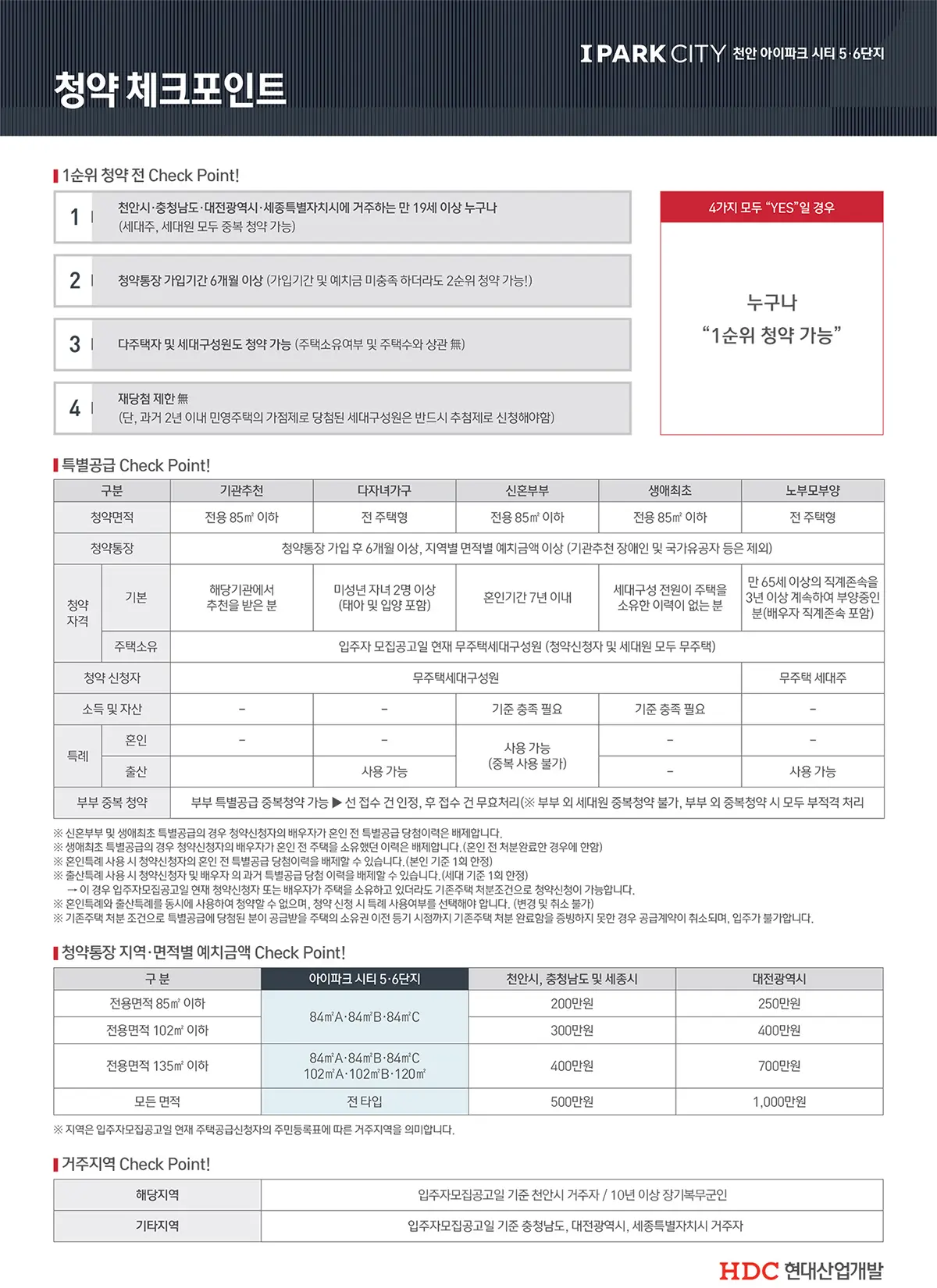 청약신청시 유의사항