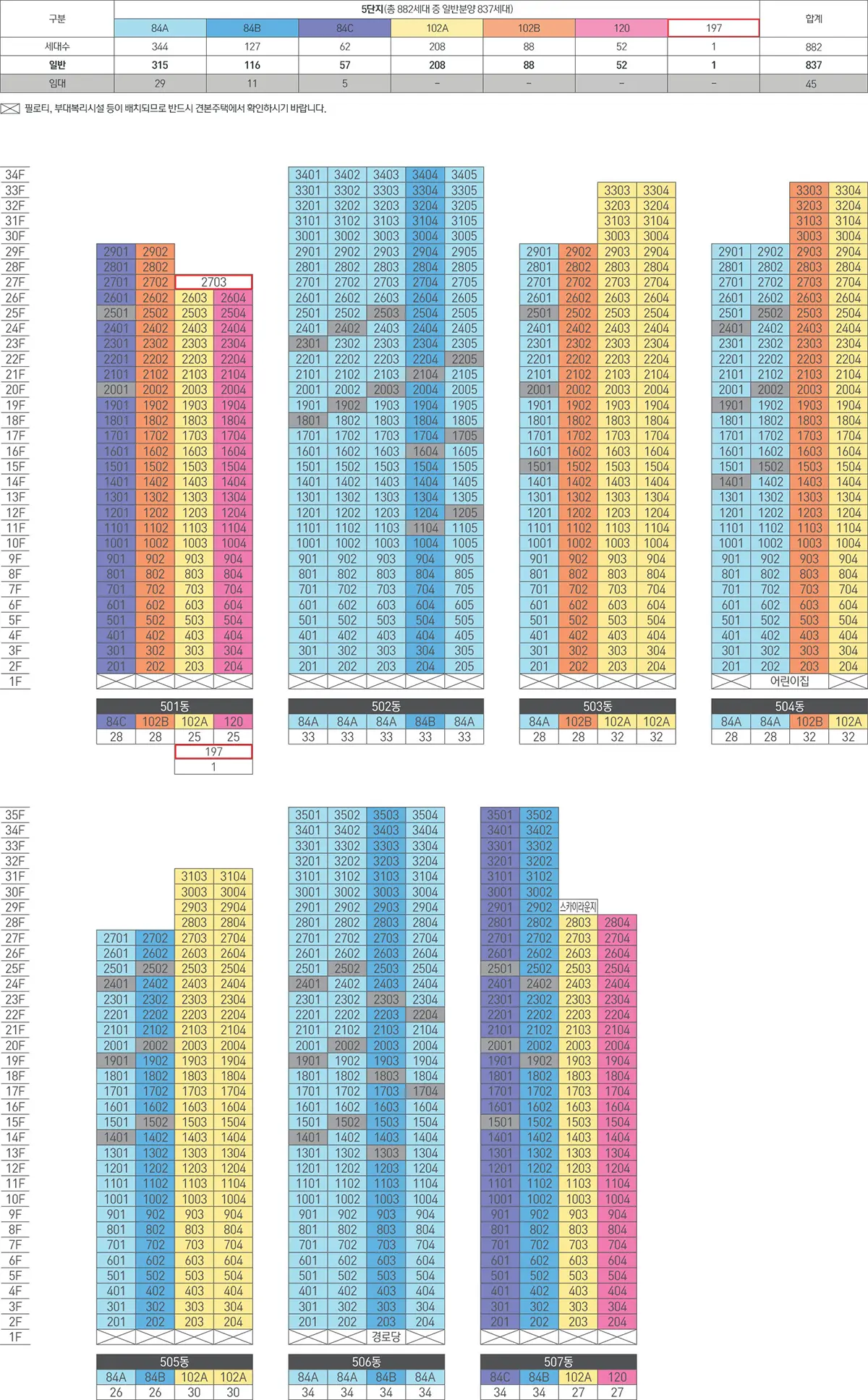 총 882세대 동호수표